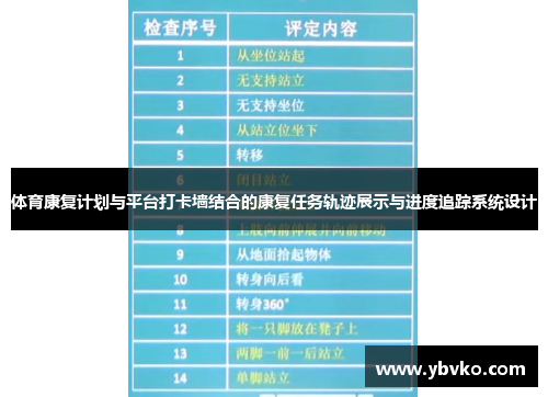 体育康复计划与平台打卡墙结合的康复任务轨迹展示与进度追踪系统设计